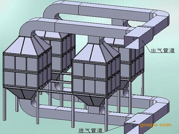 有機廢氣處理設備如何進行安全設計